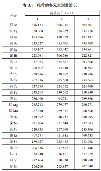 推薦的各元素測量波長見表B.1。