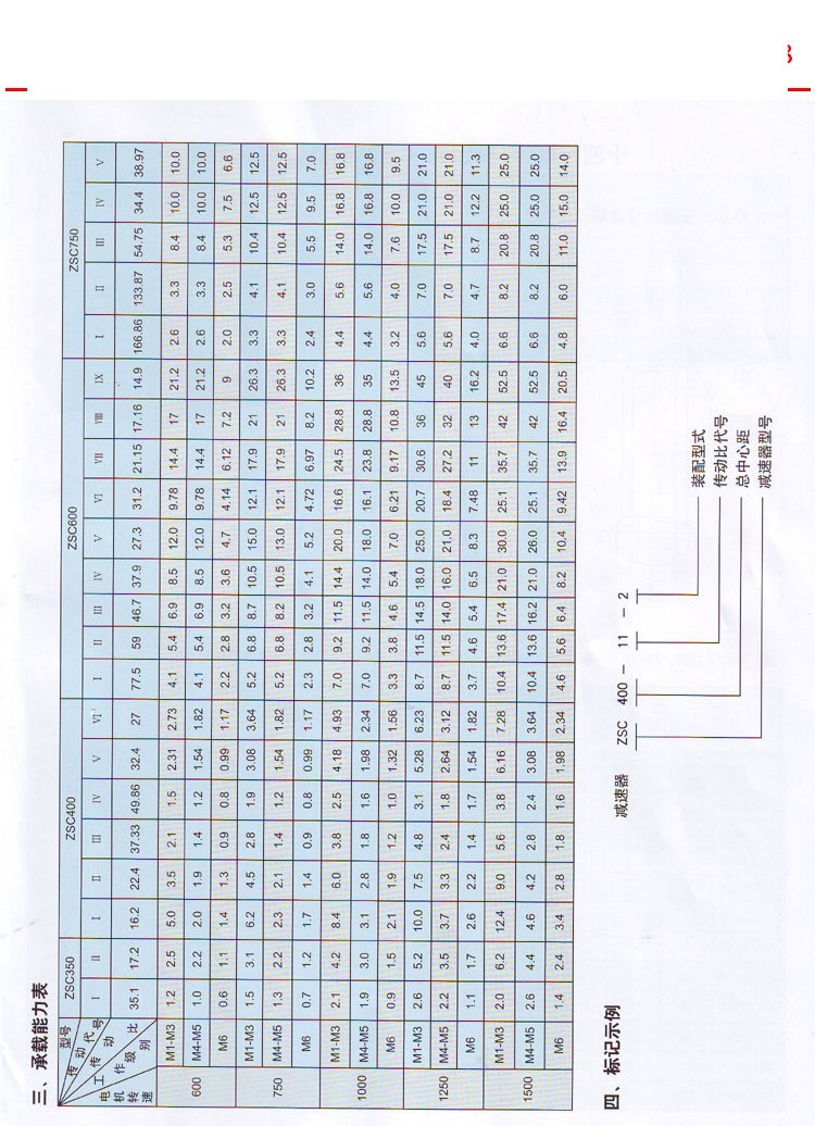 ZSC(L)型立式圓柱齒輪減速器