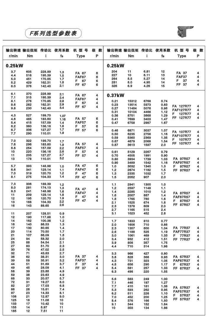 F系列平行軸斜齒輪減速電機