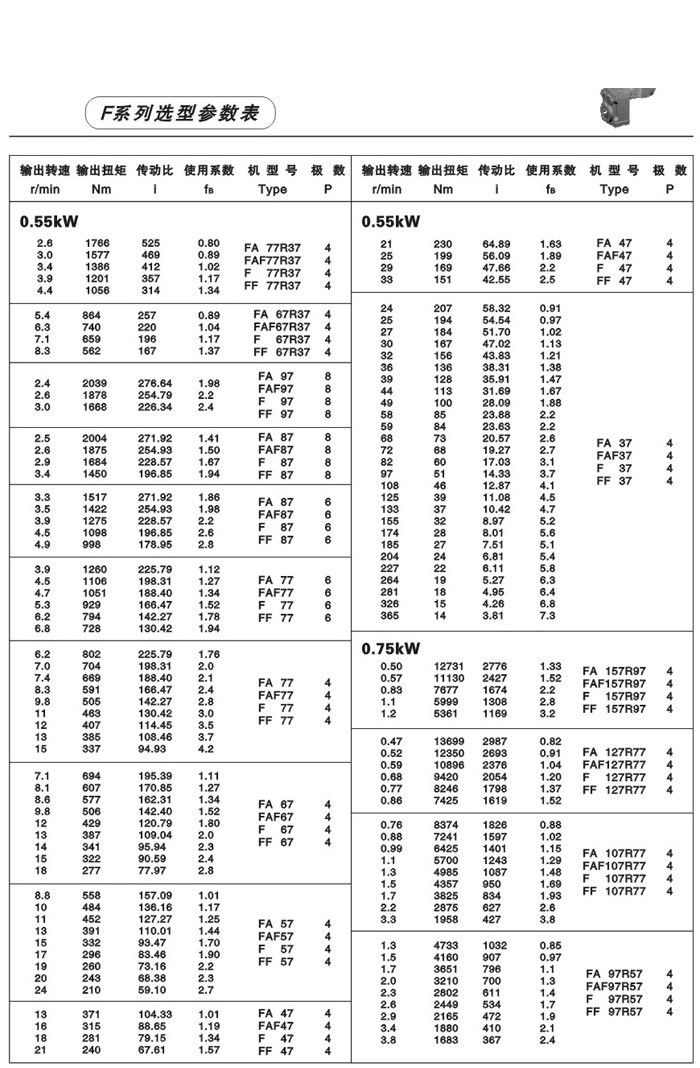 F系列平行軸斜齒輪減速電機