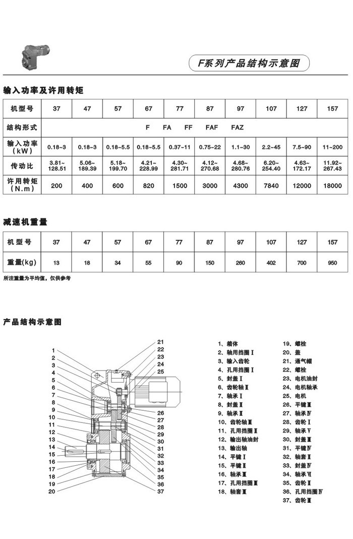 F系列平行軸斜齒輪減速電機