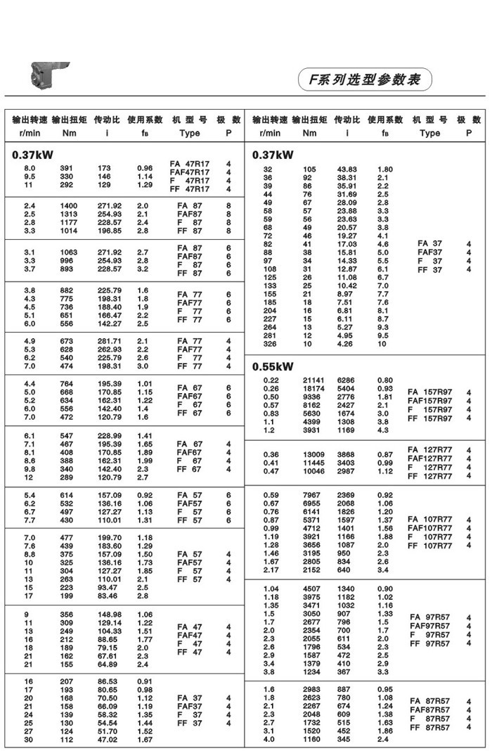 F系列平行軸斜齒輪減速電機