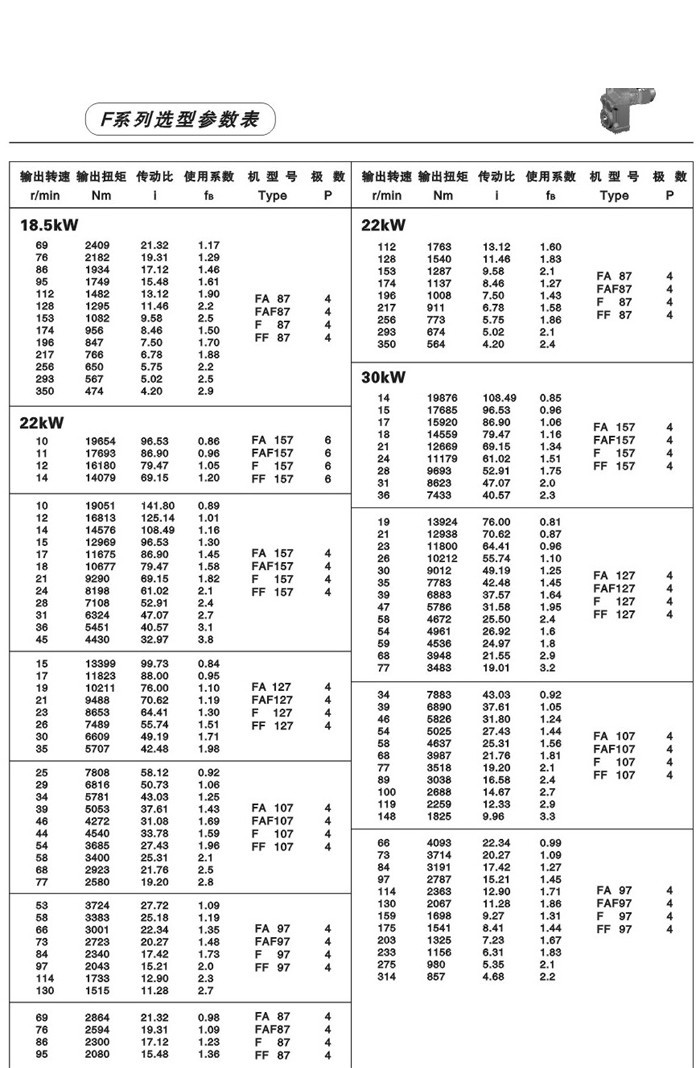 F系列平行軸斜齒輪減速電機
