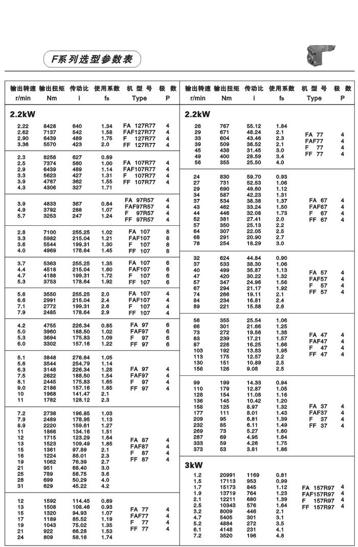 F系列平行軸斜齒輪減速電機