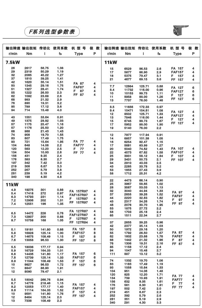 F系列平行軸斜齒輪減速電機