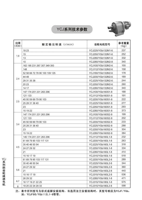 YCJ系列斜齒輪減速電機