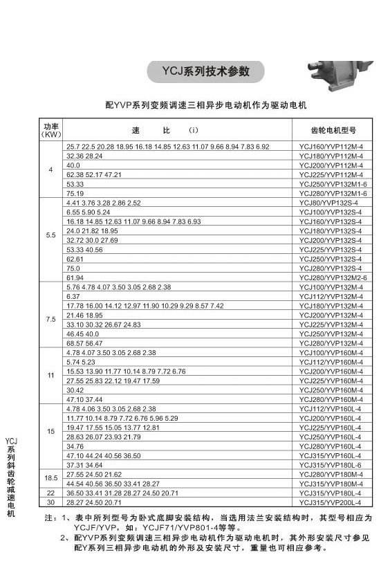 YCJ系列斜齒輪減速電機