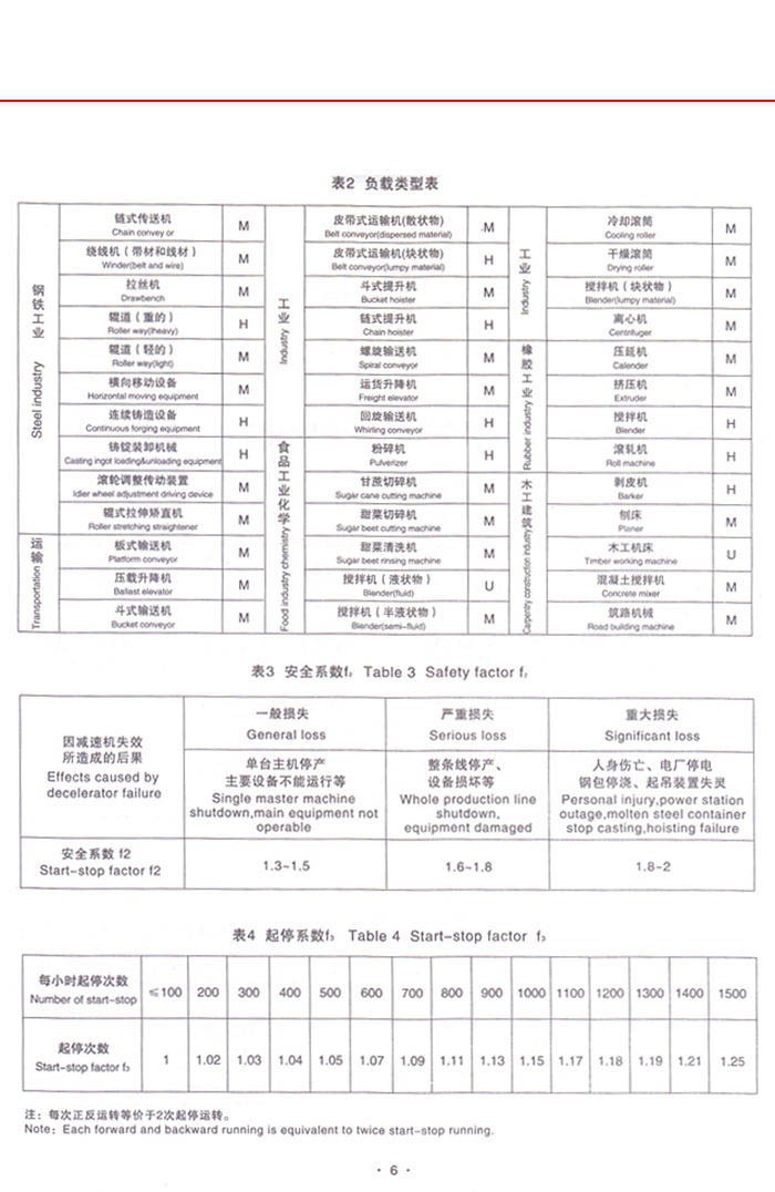 CJ軸裝式減速機系列