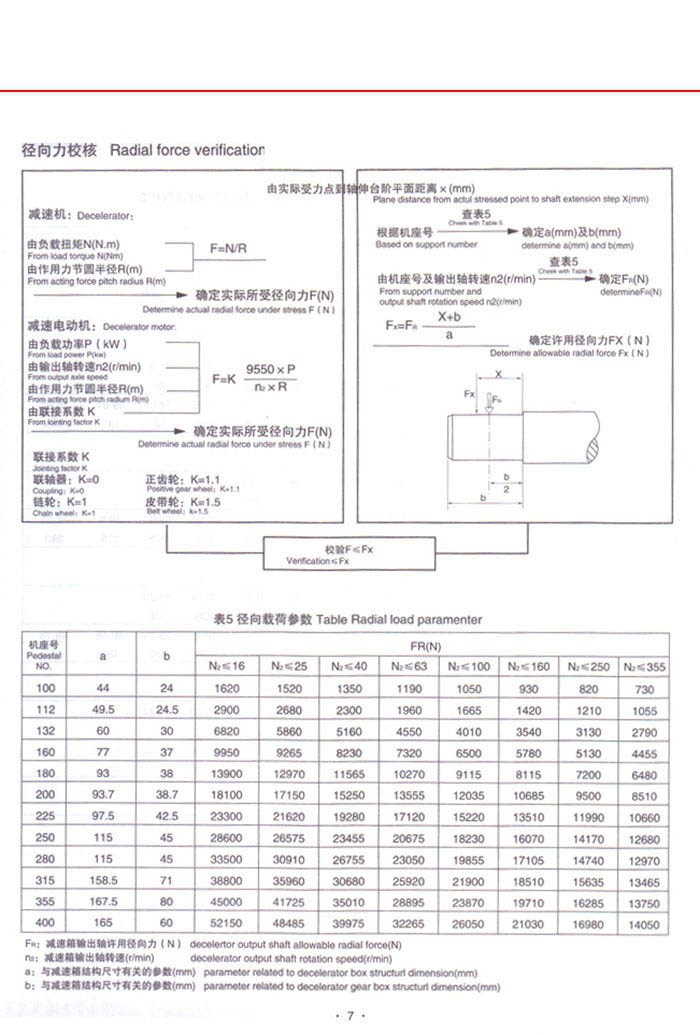 CJ軸裝式減速機系列